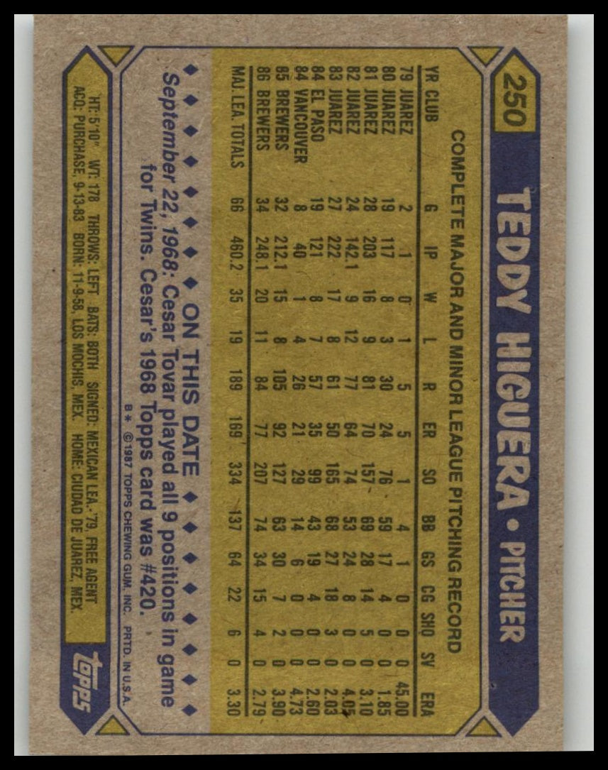 1987 Topps #250 Teddy Higuera