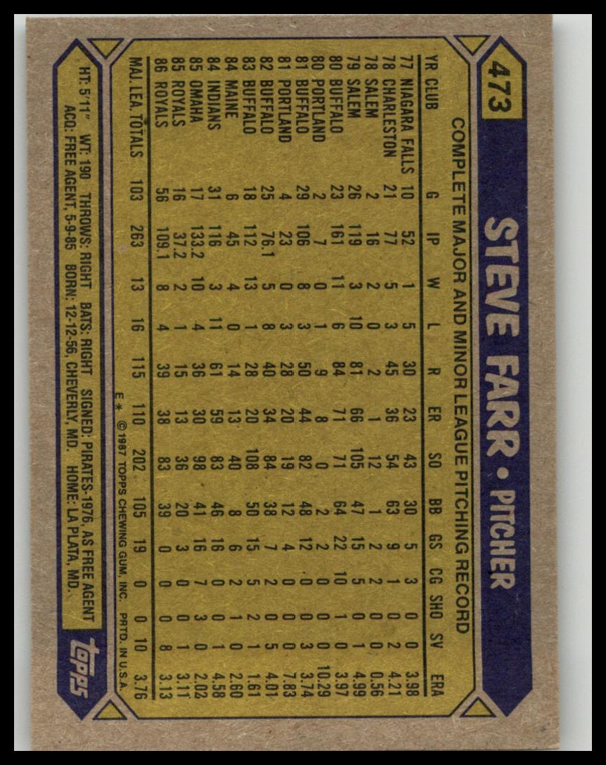 1987 Topps #473 Steve Farr