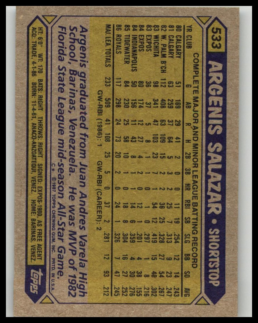 1987 Topps #533 Argenis Salazar